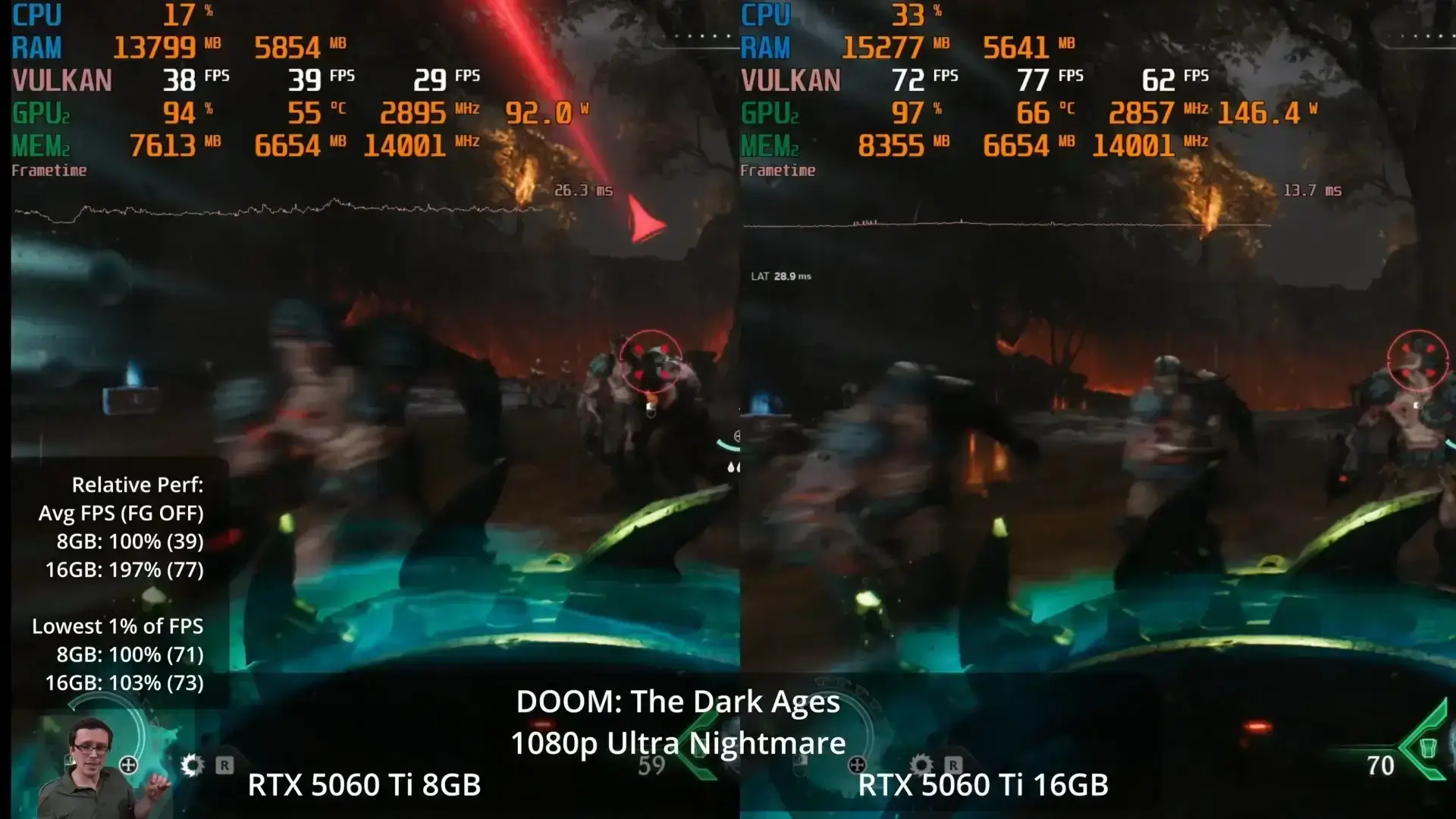DOOM: The Dark Ages