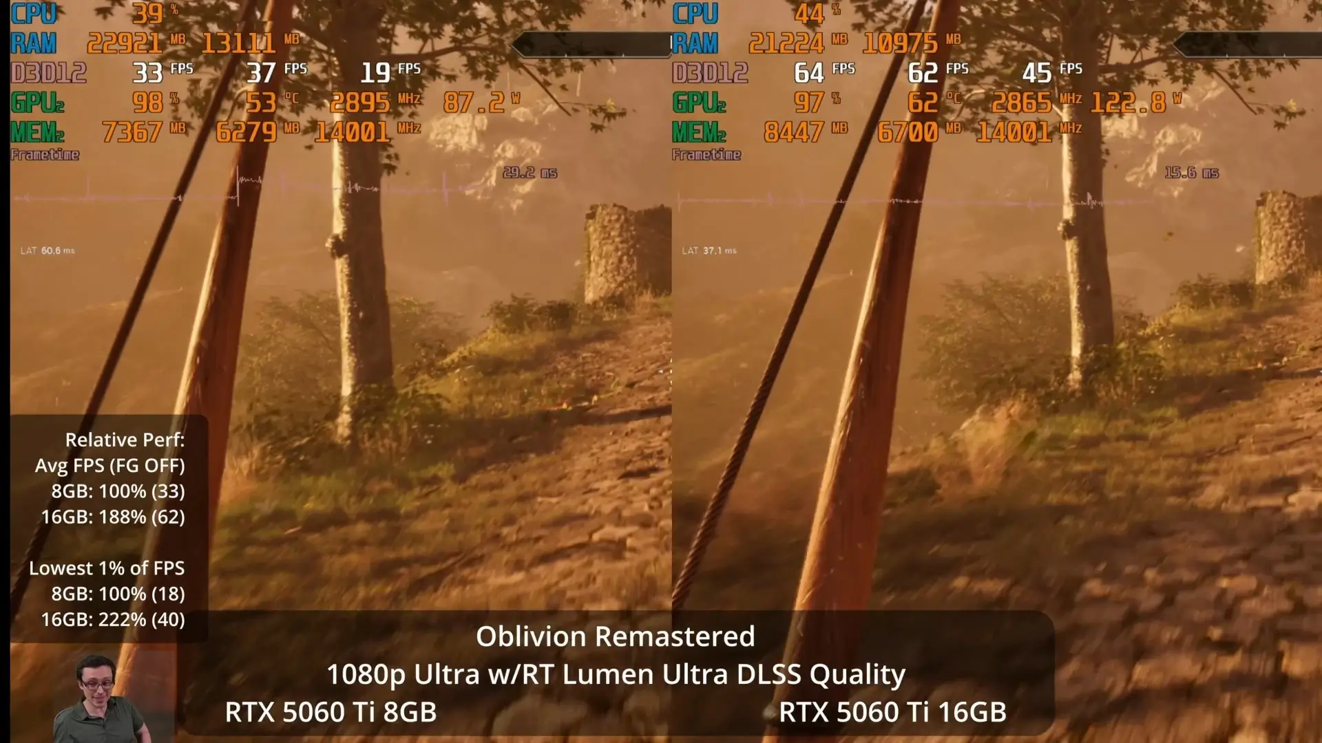 Oblivion Remastered