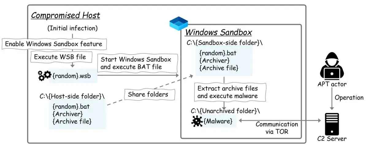 Windows Sandbox
